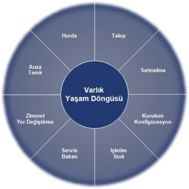 Kurumsal Varlık Yönetimi-RAMS