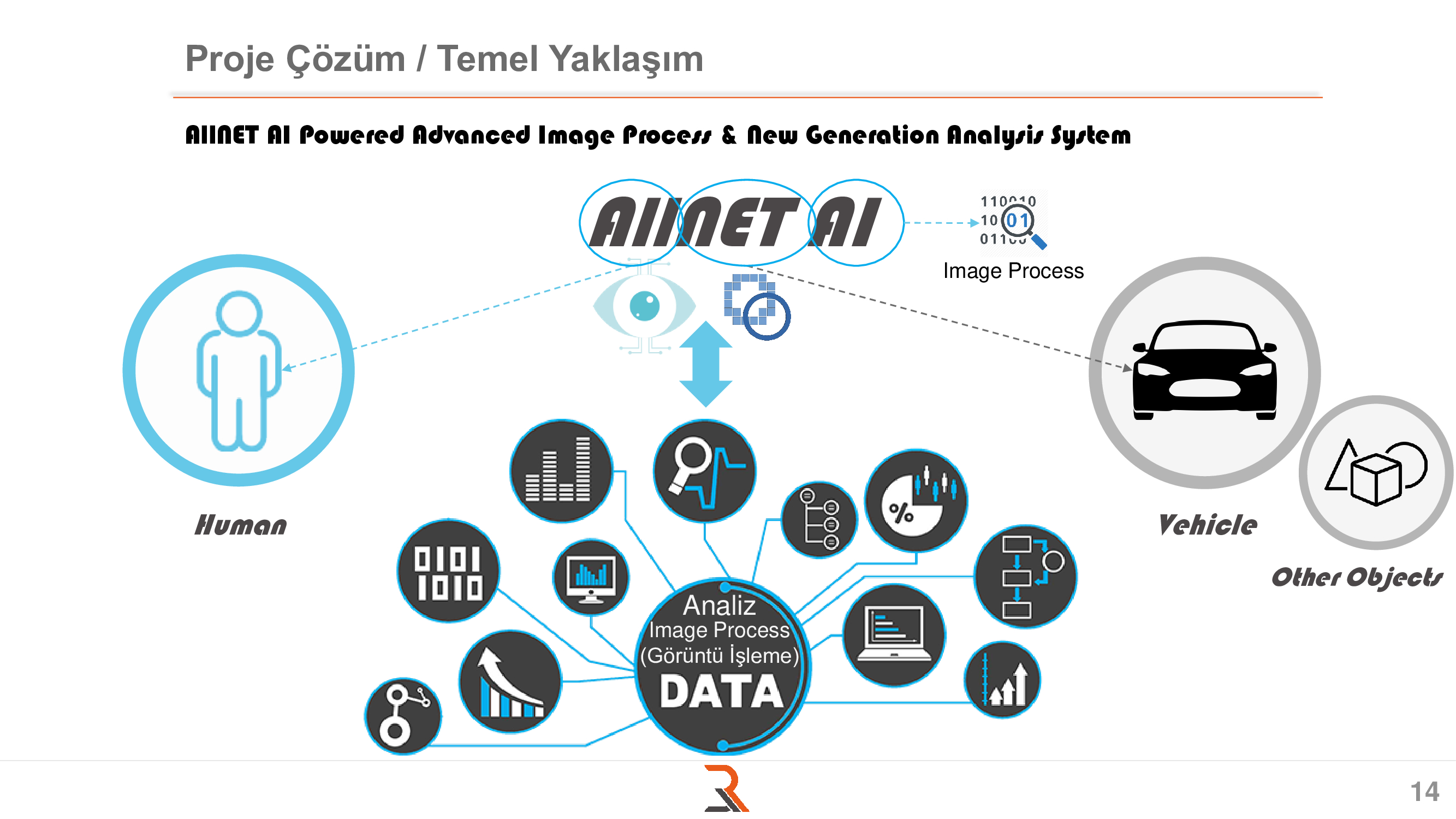 AllNET - Yapay Zeka Destekli Yeni Nesil Gelişmiş Görüntü İşleme ve Analiz Platformu