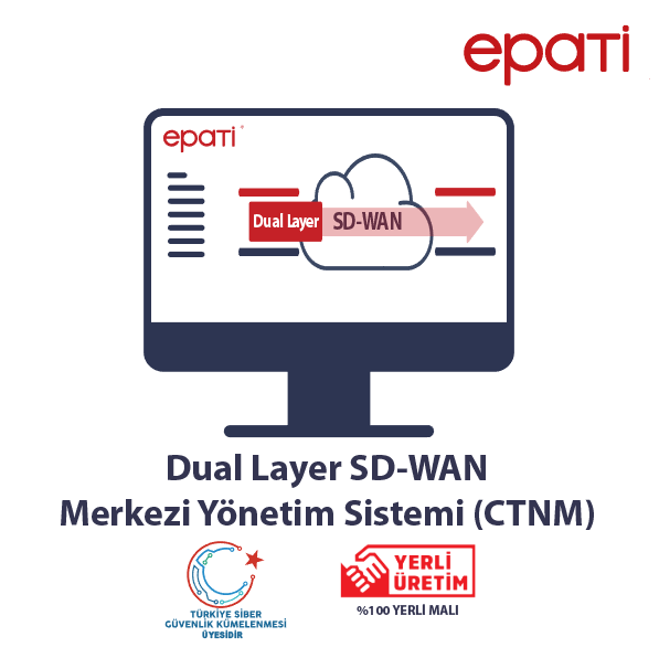 ANTİKOR DUAL LAYER SD-WAN MERKEZİ YÖNETİM SİSTEMİ (CTNM)