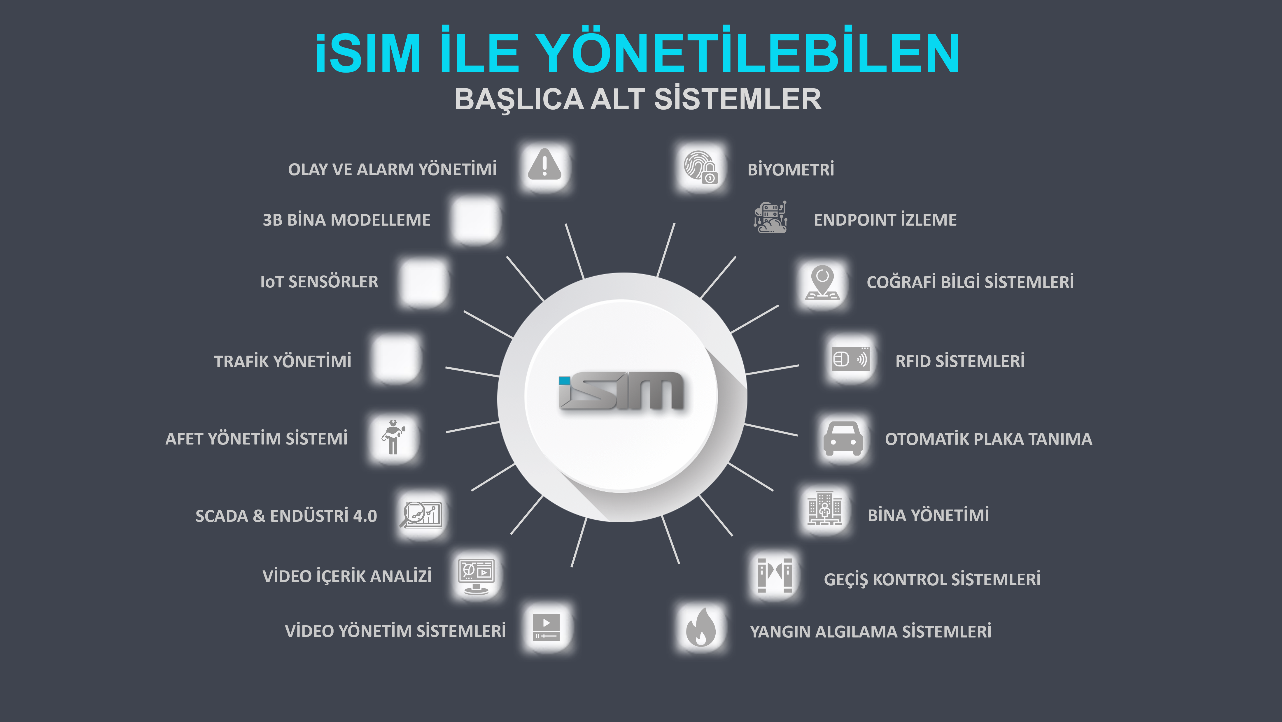 iSIM Alan Güvenliği Yazılımı