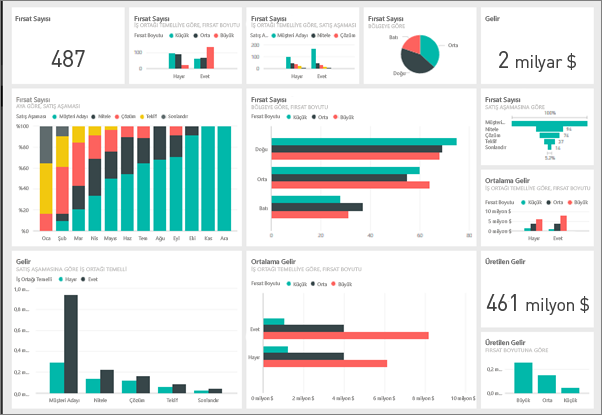 Power BI ile İş Zekası ve Veri Analitiği