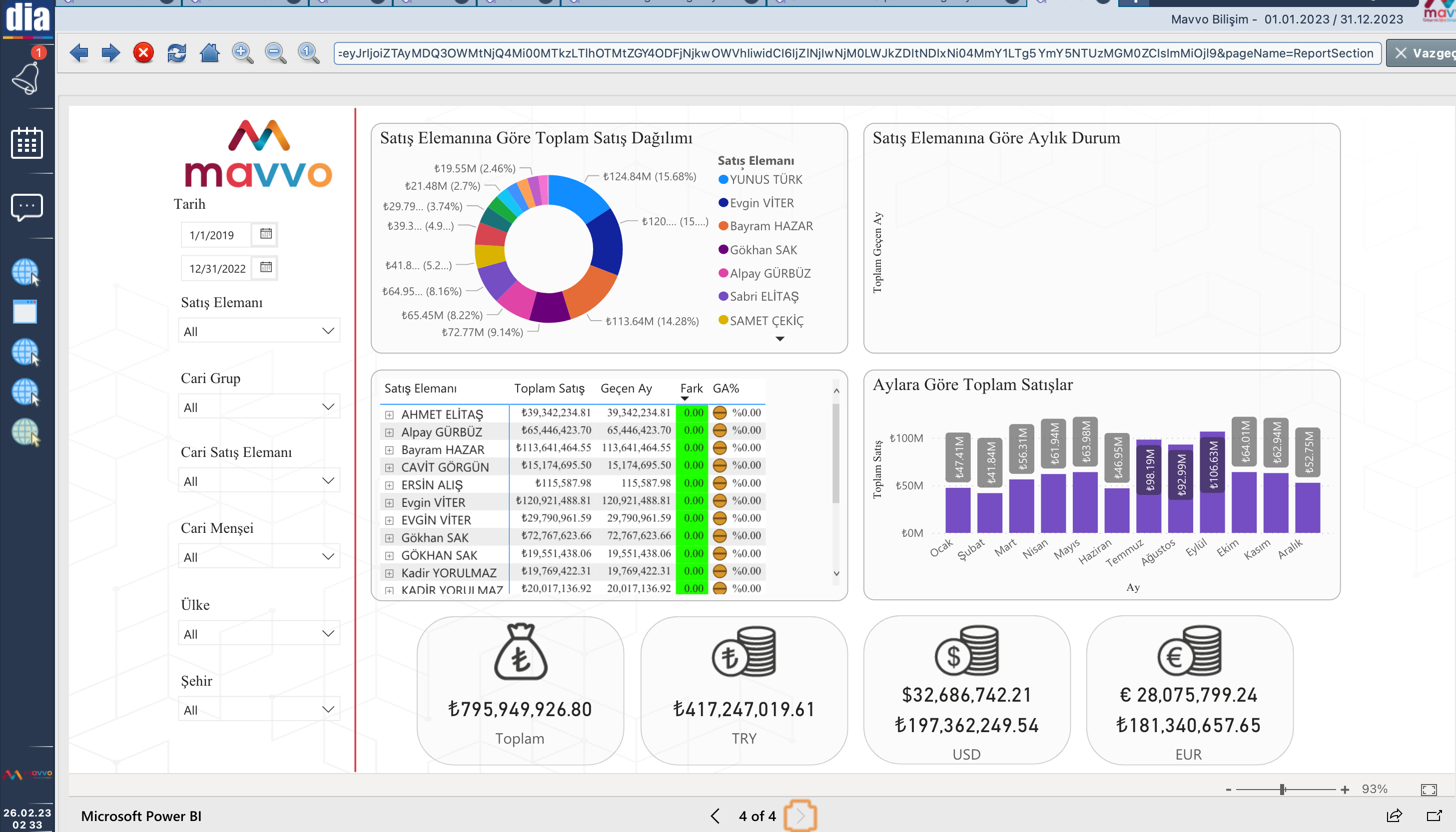 Power BI-İş Zekası Çözümleri