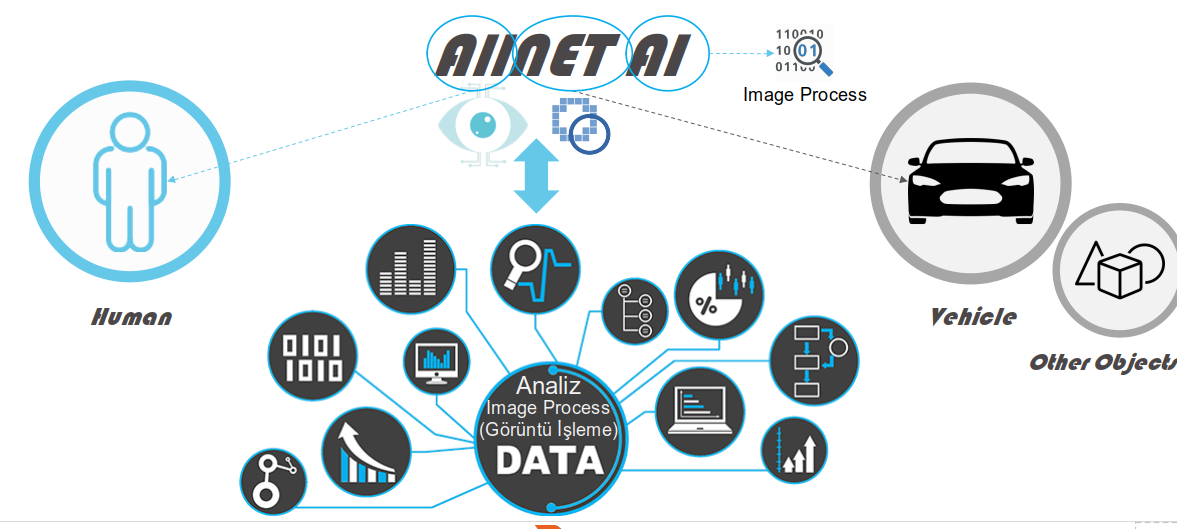 Sosya Mesafe Algılayıcı - ALLNET