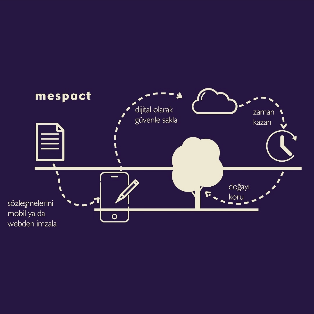 MESPACT DİJİTAL İMZA UYGULAMASI