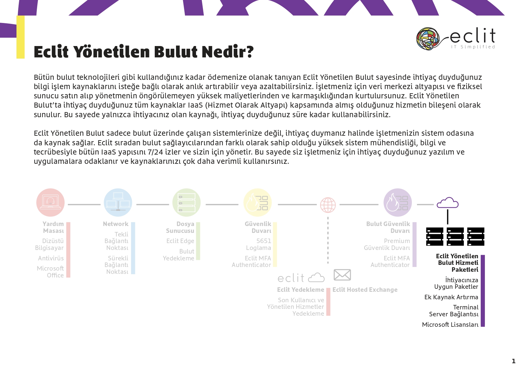 Yönetilen Bulut