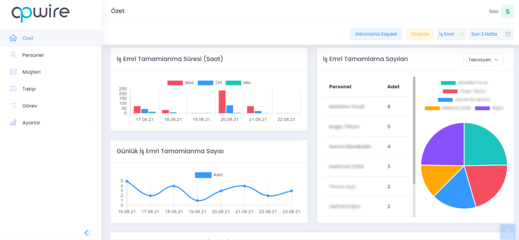 Opwire - Kurye Takip Yazılımı