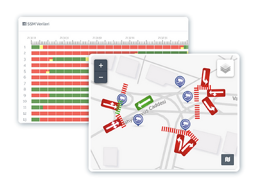 METİS-Merkezi Trafik Yönetim ve Analiz Platformu