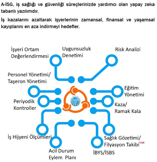 A-İSG (Akıllı İş Sağlığı ve Güvenliği Yönetim Sistemi)