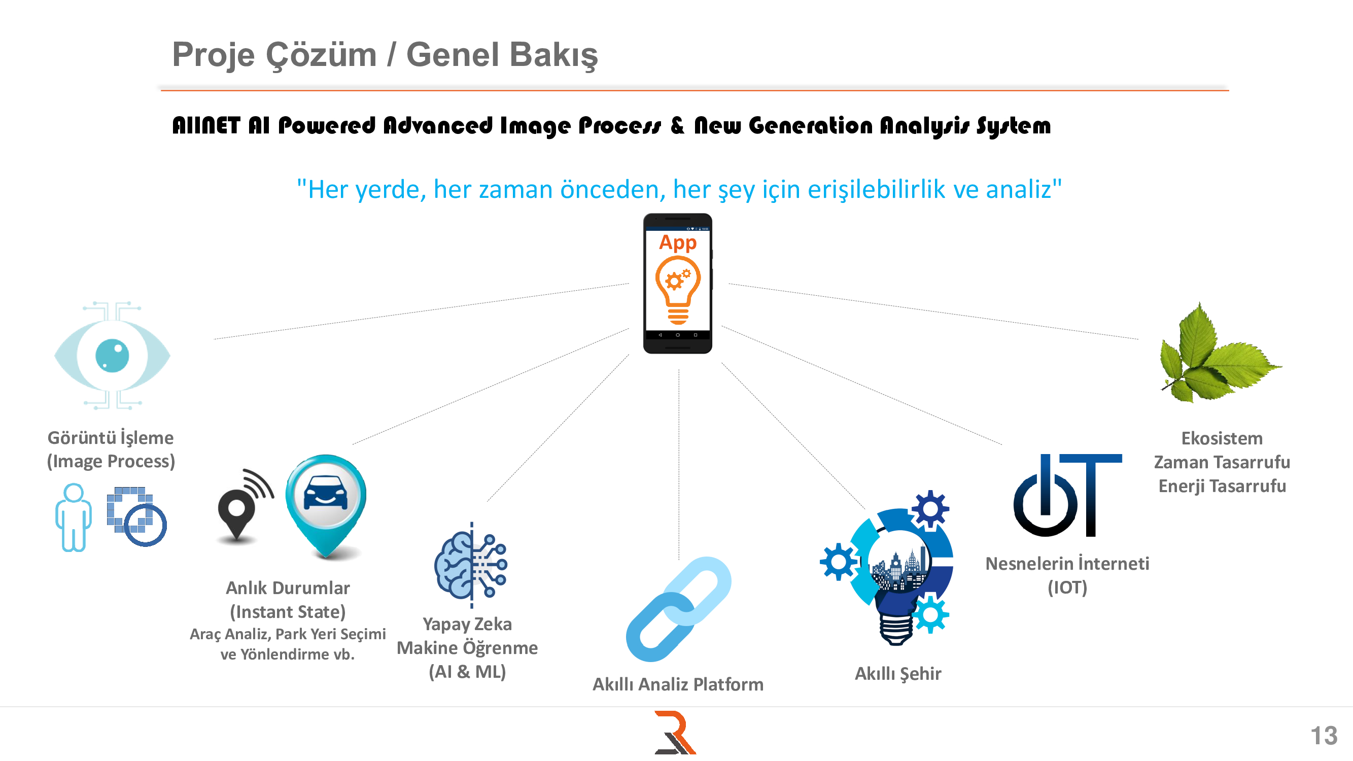 AllNET - Yapay Zeka Destekli Yeni Nesil Gelişmiş Görüntü İşleme ve Analiz Platformu