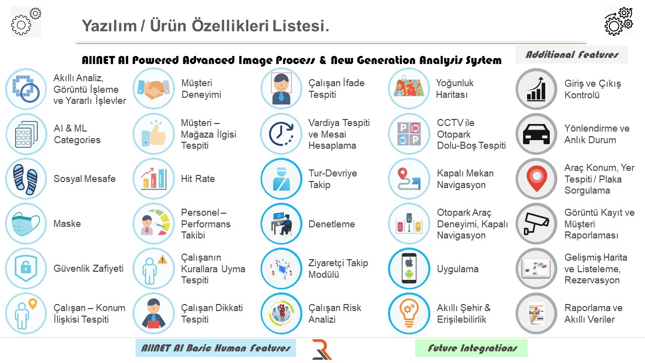 3R GRUP MÜHENDİSLİK HİZMETLERİ TEKNOLOJİ TİCARET LİMİTED ŞİRKETİ