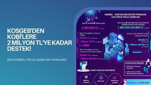 KOSGEB'den KOBİ'lere  2 Milyon TL'ye Kadar Destek!