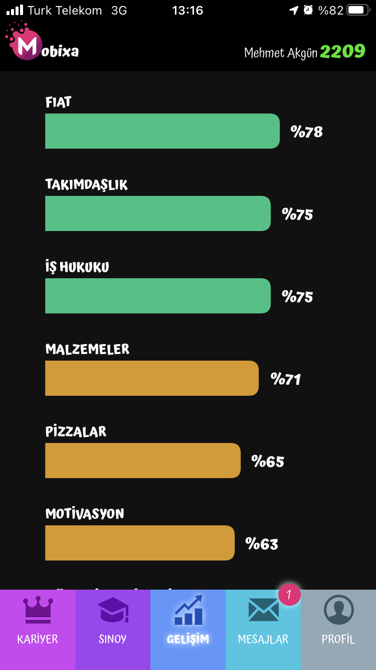 Etkili eğitimler ve motive olmuş çalışanlar için Mobixa.net