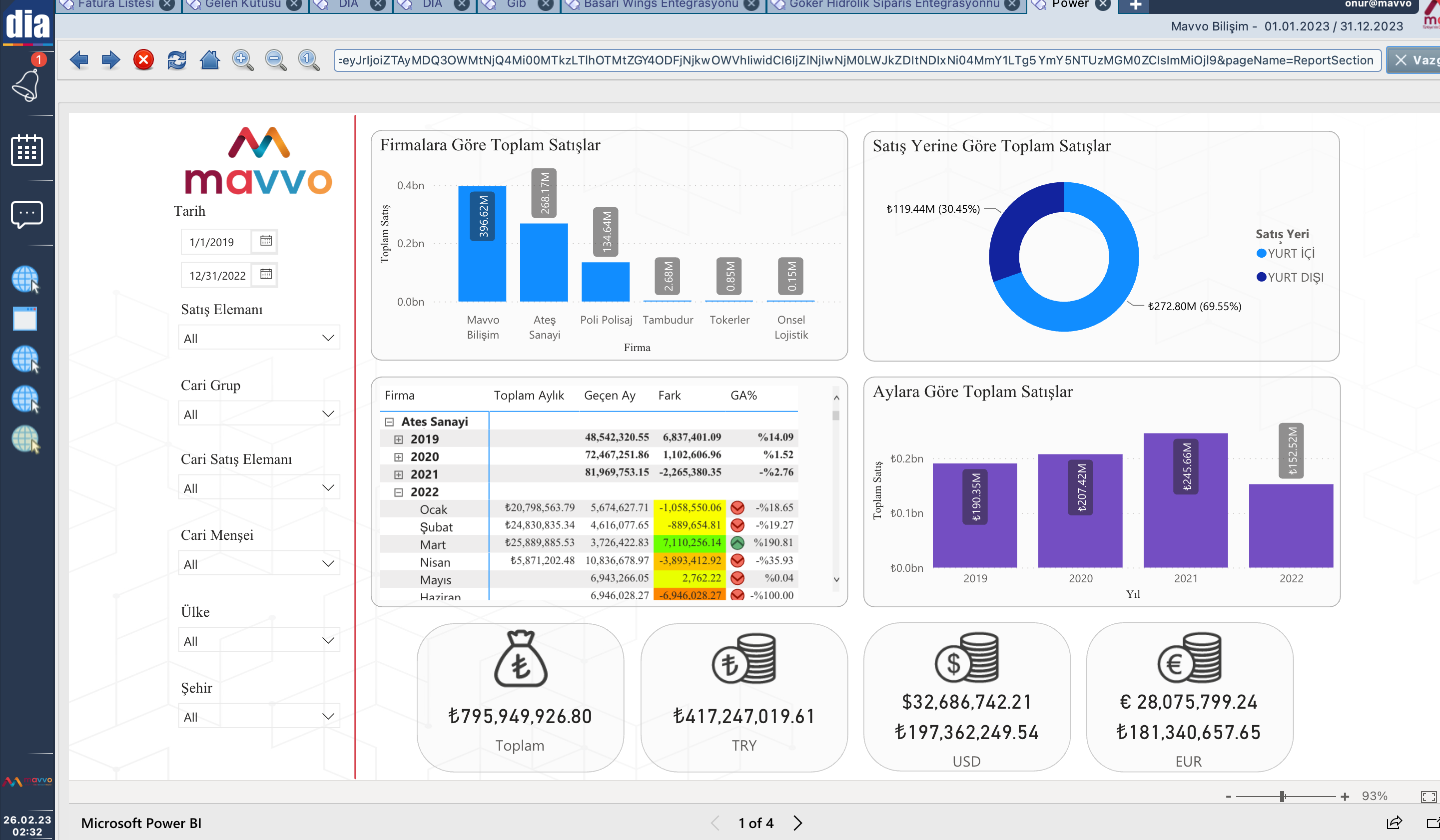 Power BI-İş Zekası Çözümleri