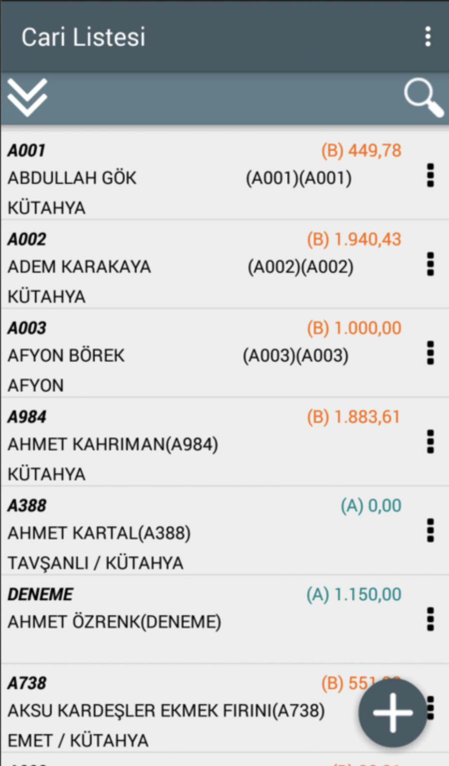 Tcaree Saha Satış ve Ziyaret Frekansı Yönetimi