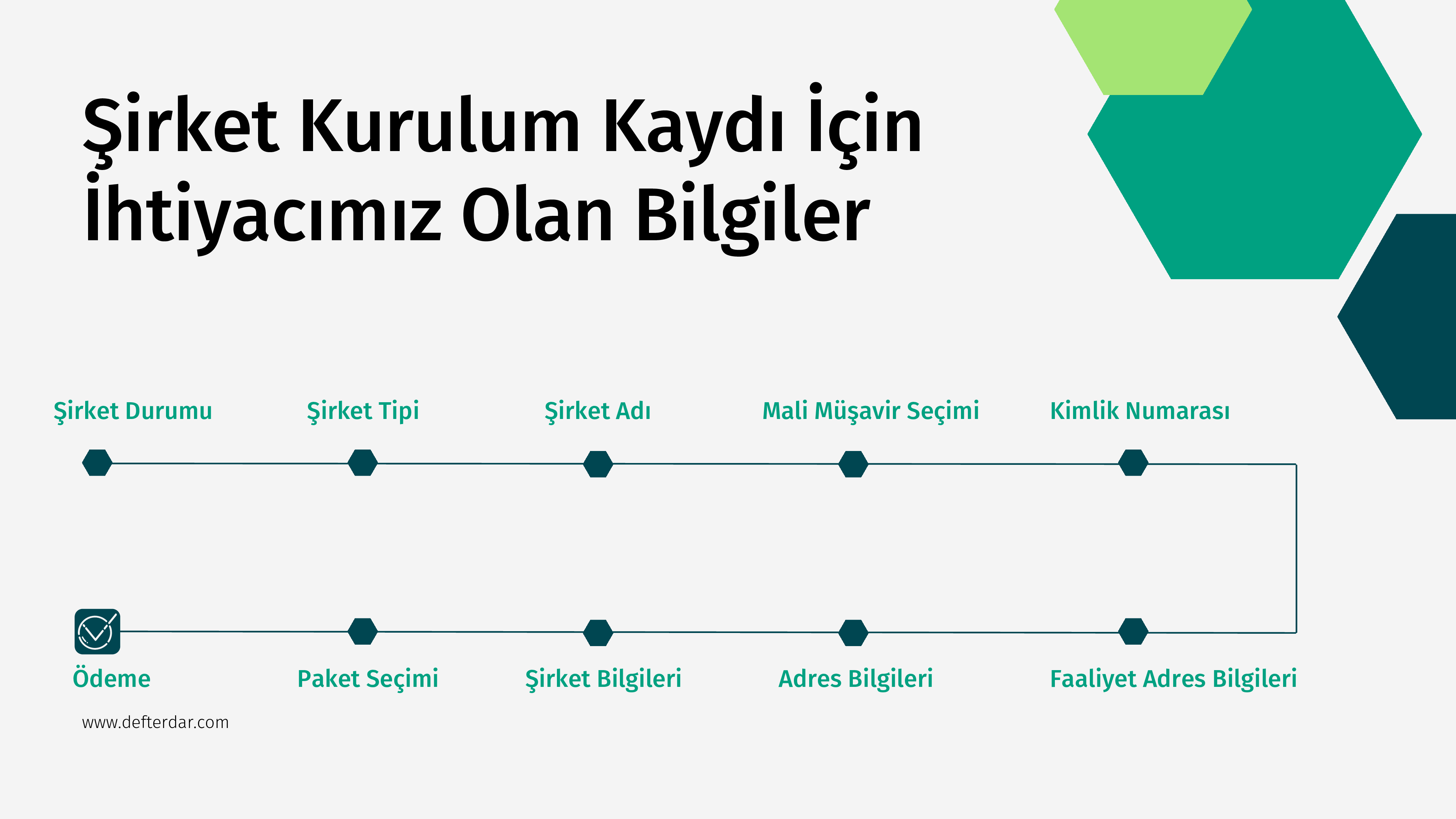 Defterdar Bilgi Teknolojileri Anonim Şirketi