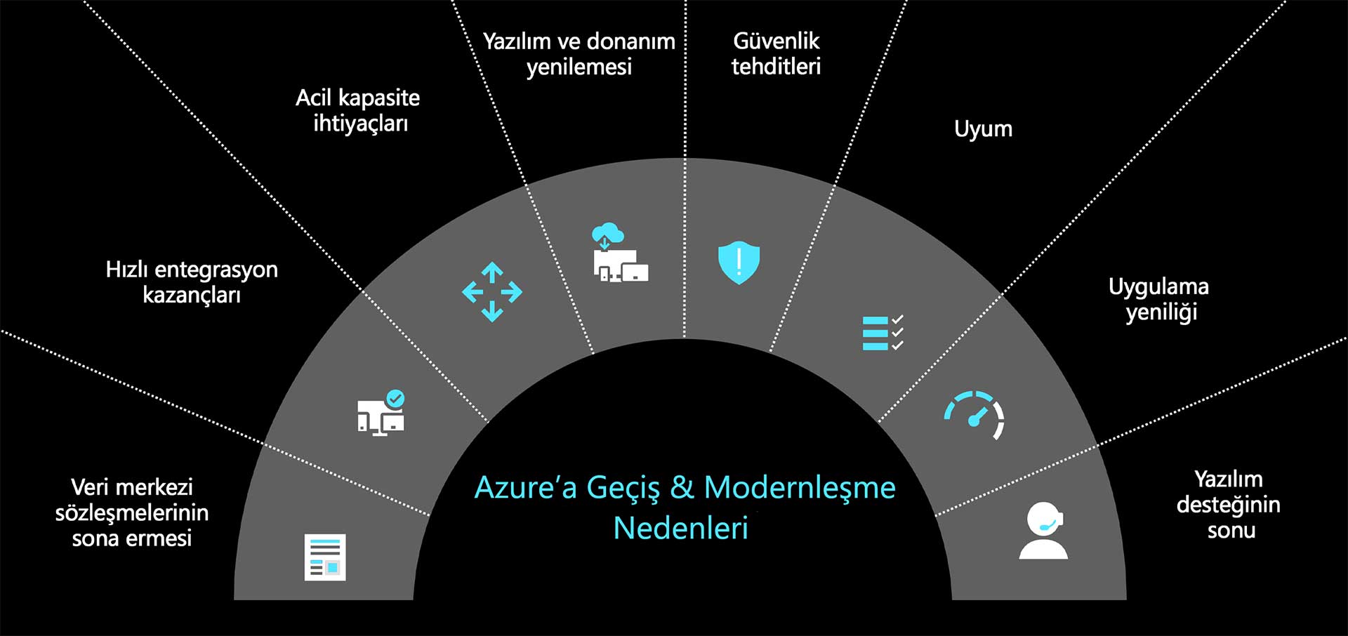 Microsoft Azure