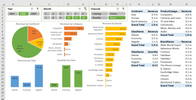 Power BI-İş Zekası Çözümleri