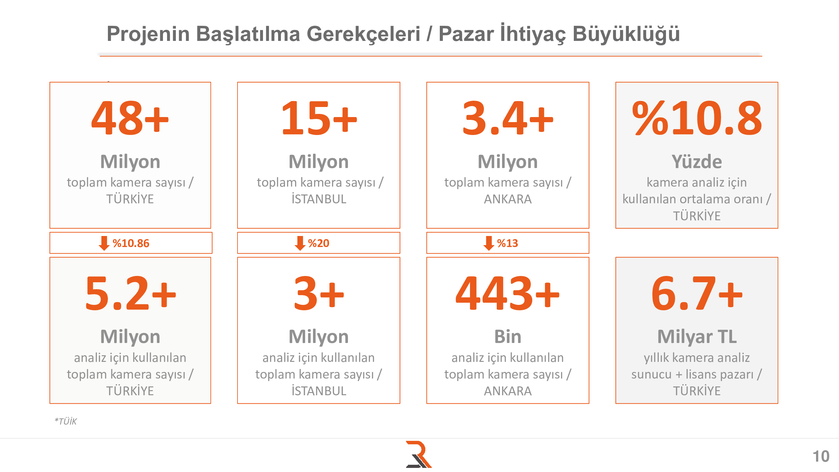 AllNET - Yapay Zeka Destekli Yeni Nesil Gelişmiş Görüntü İşleme ve Analiz Platformu