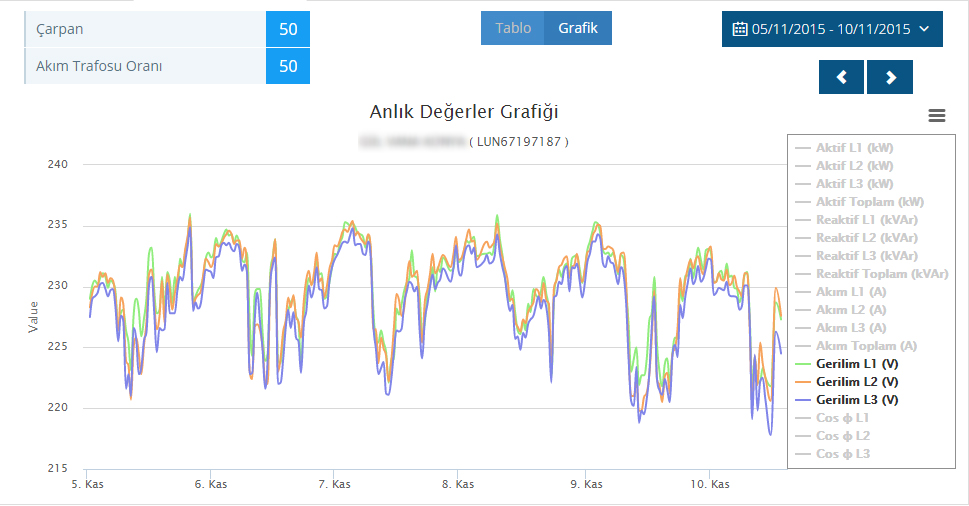 SMARTPOWER WEB - İZLEME SİSTEMLERİ