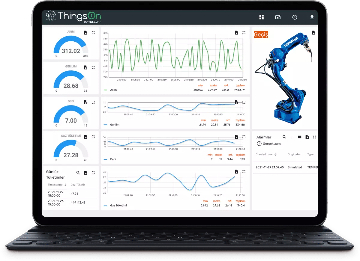 ThingsOn Endüstriyel IoT Platformu